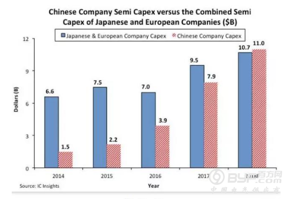 高通失败了 全球半导体产业走向何方