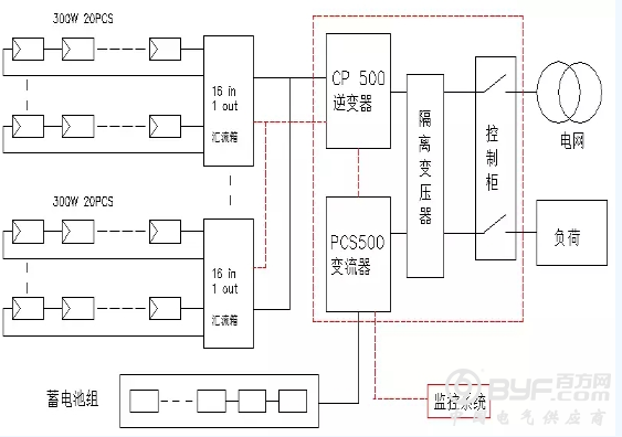 浙江光伏储能投资经济性分析：每年利润约102.6万元 约5.56年收回投资