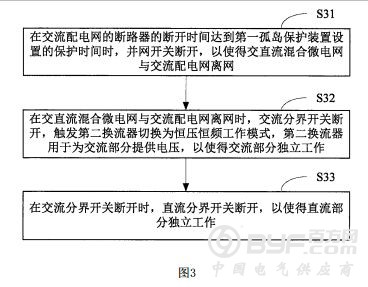 发明专利｜一种交直流混合微电网控制方法