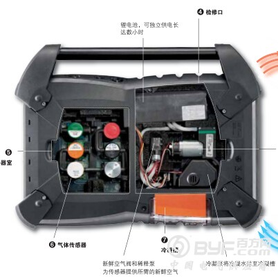 德国testo350 烟气分析仪