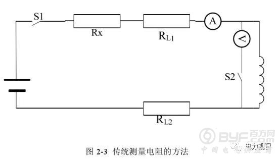 直流电阻测试仪测试方法