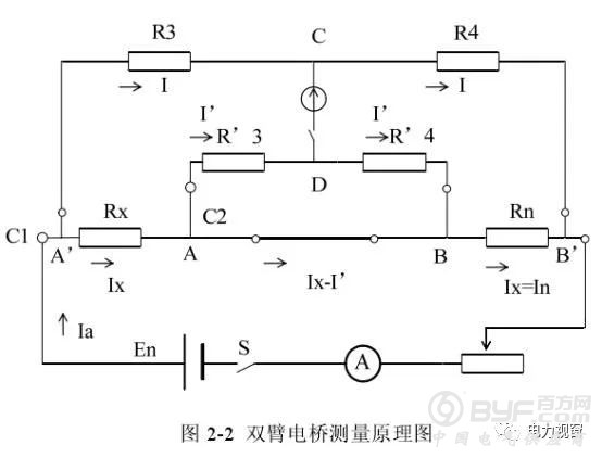 直流电阻测试仪测试方法