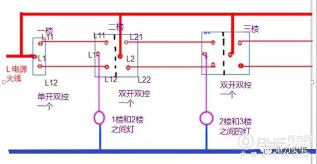 三控开关线怎么接？