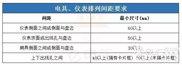 配电箱安装14大禁忌！