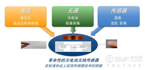 带你领略智能无源无线传感器的强大