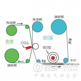 JVC UV80II 90*60mm大卡打印机图2