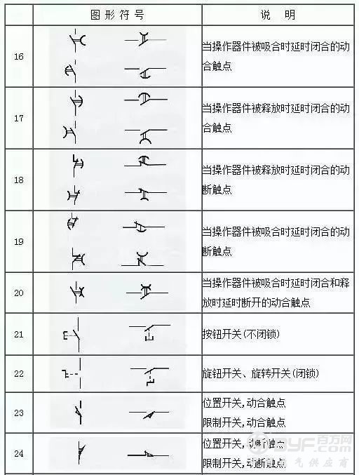 153项电气符号，收藏后你可以不用带手册了