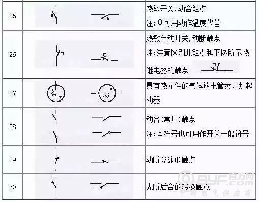 153项电气符号，收藏后你可以不用带手册了