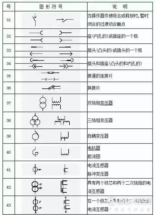 153项电气符号，收藏后你可以不用带手册了
