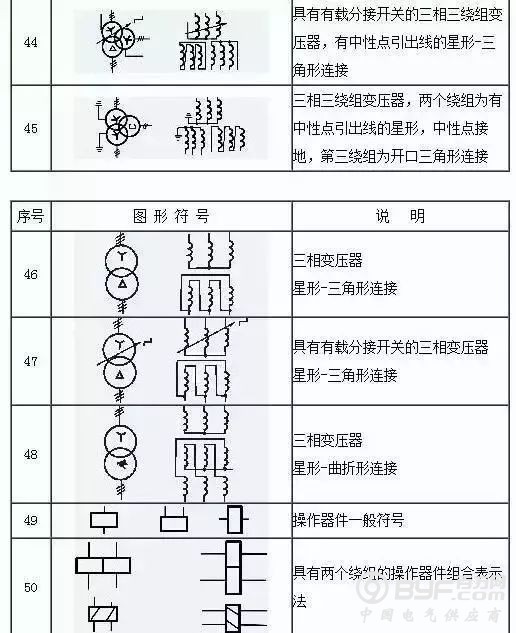 153项电气符号，收藏后你可以不用带手册了