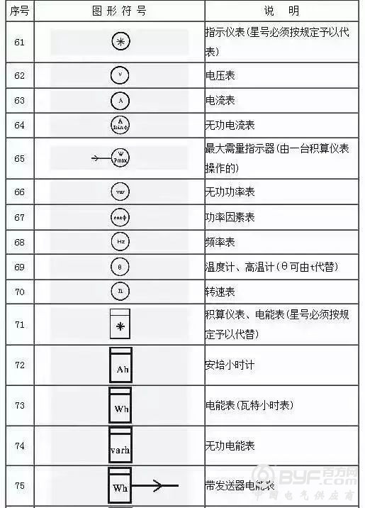 153项电气符号，收藏后你可以不用带手册了