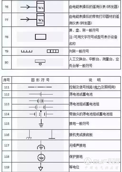 153项电气符号，收藏后你可以不用带手册了