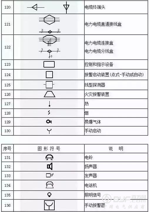 153项电气符号，收藏后你可以不用带手册了