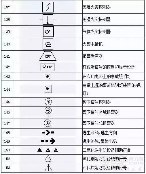 153项电气符号，收藏后你可以不用带手册了