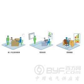 健康证打印机 健康证印卡机PVC塑料卡打印机图2