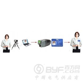 会员卡人脸识别闸机 斯科德人脸识别方案图2