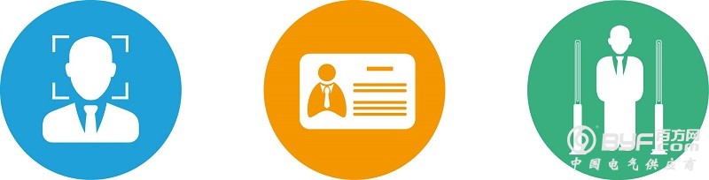 人脸识别、证件识别、通行控制 - 副本