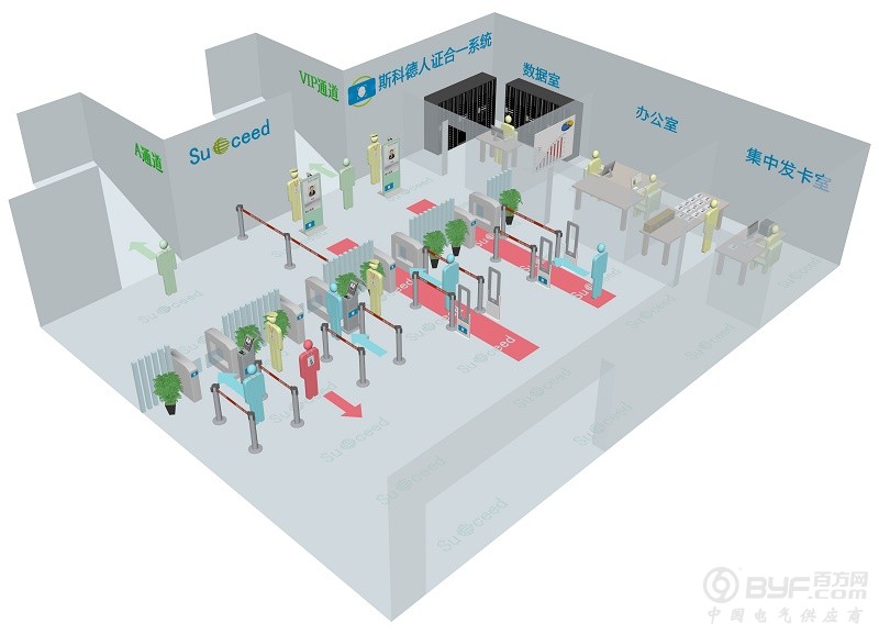 场景5——运动会进场验证场景 - 副本