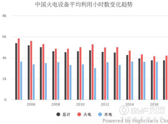 卷土重来or需求反弹？煤电去产能的定与不定