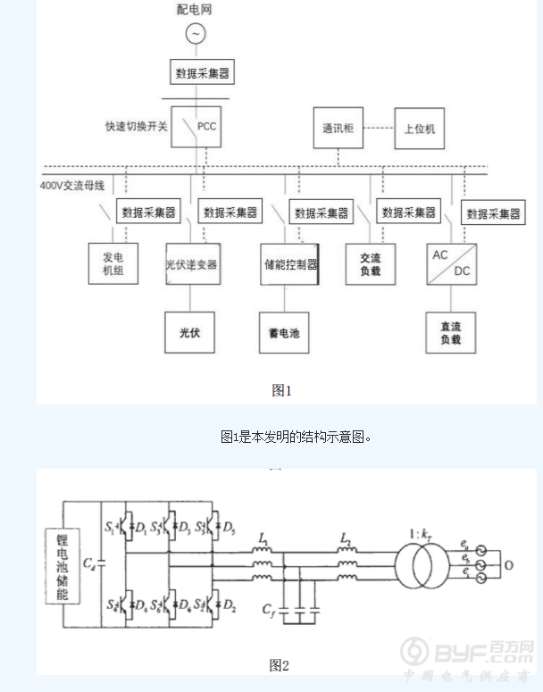 发明公专利｜并网型光储和发电机组的微网控制系统