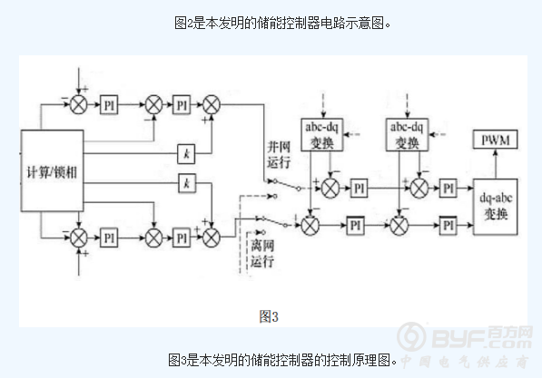 发明公专利｜并网型光储和发电机组的微网控制系统