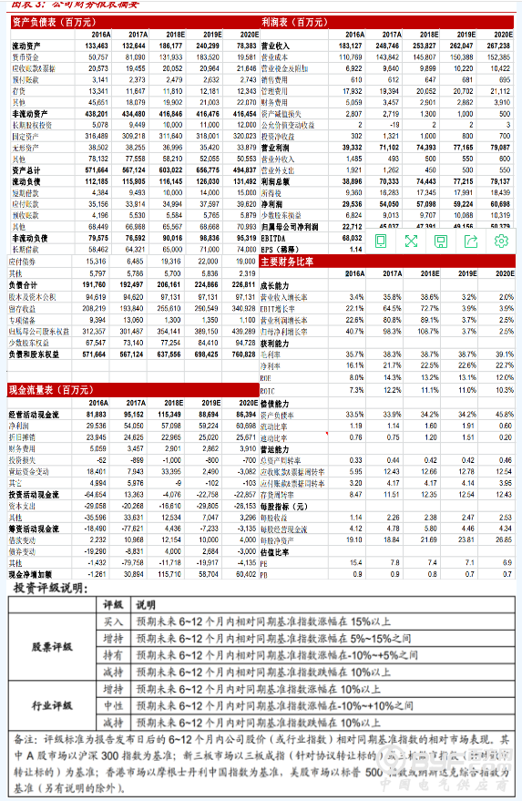 中国神华：2018H1 业绩同比下降 主因剖析！