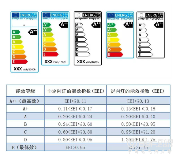 欧盟禁售卤钨灯解读：不是所有卤钨灯都将禁售