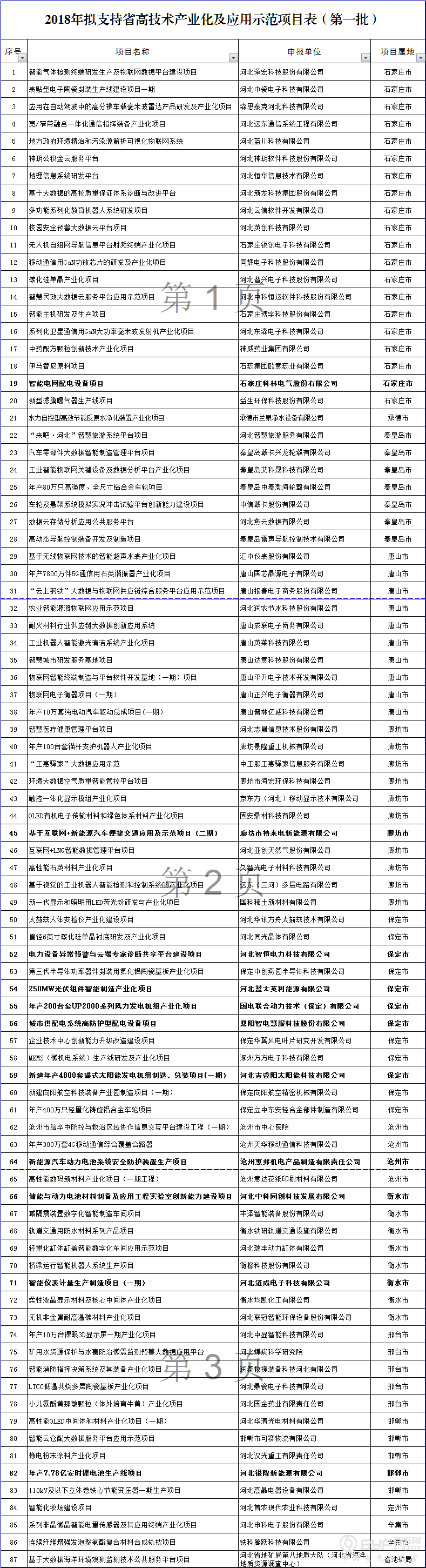 多家电力电气企业入围河北战略新兴产业名单