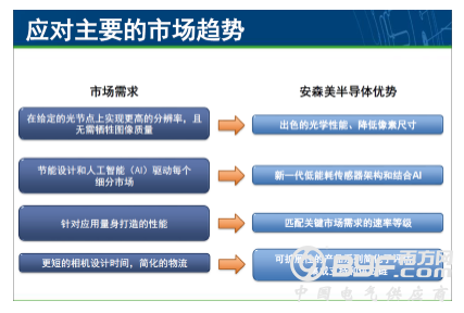 简析图像感知的应用潜力