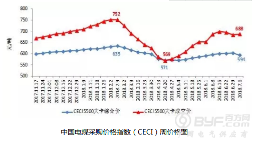 上半年全社会用电量快速增长 电力消费呈现新亮点