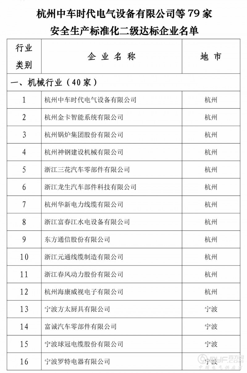 浙江省安监局公布79家安全生产标准化二级达标企业