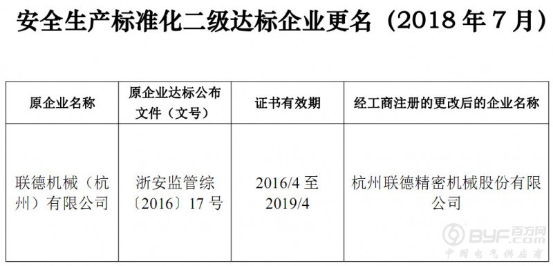 浙江省安监局公布79家安全生产标准化二级达标企业