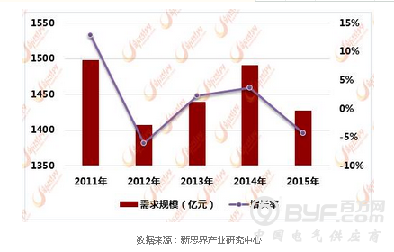 自动化装备转型期 高端智能装备成发展热点