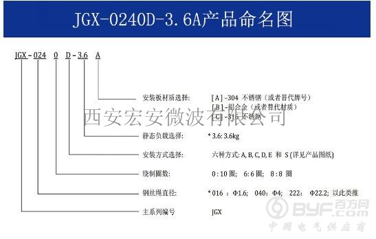 JGX-0160D-3.6A  命名