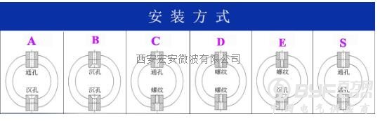 JGX-0160D-3.6A  安装方式