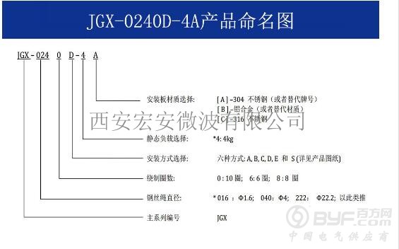 JGX-0240D-4A 命名图