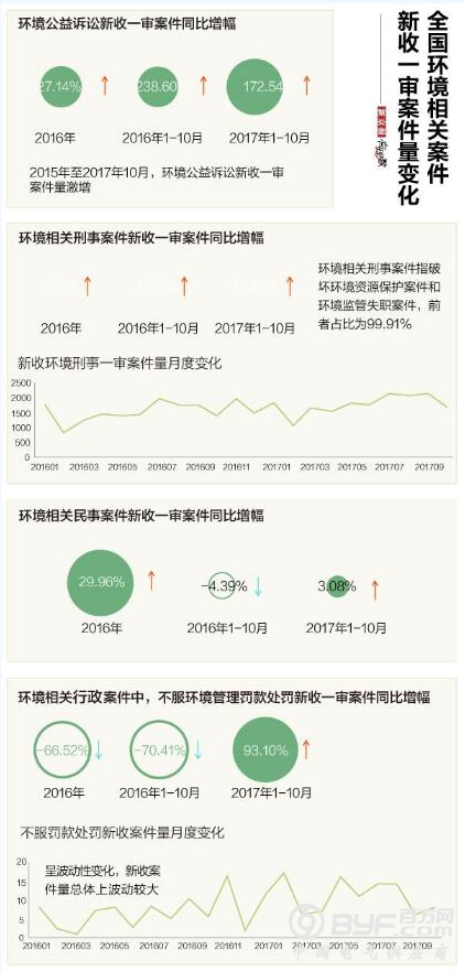 上半年罚没58.5亿元 环保处罚正在“咬疼”违法者？