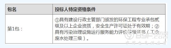 招标公告丨常德市津市工业园污水处理厂运营服务项目公开招标