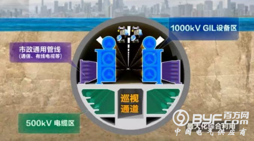 全球首条特高压穿越长江综合管廊贯通