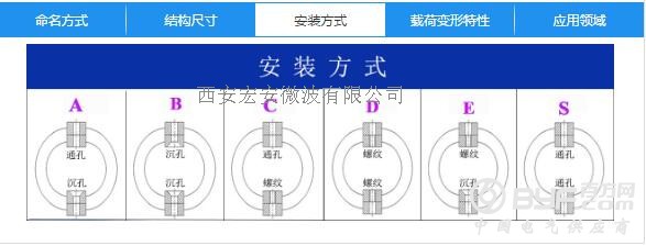 JGX-0240D-6.3A 安装方式
