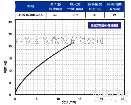 JGX-0240D-6.3A 垂直载荷变形