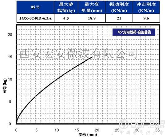 JGX-0240D-6.3A 45度载荷变形