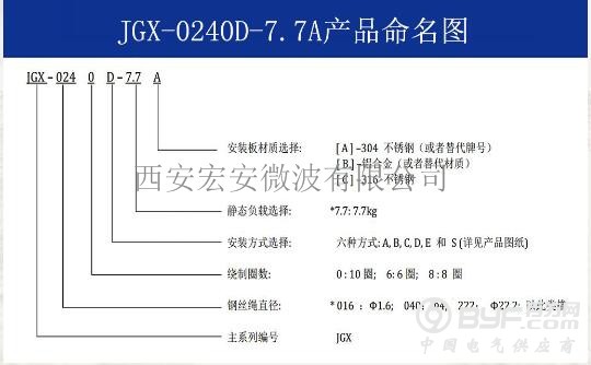 JGX-0240D-7.7A 命名图