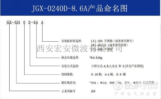 JGX-0240D-8.6A 命名图