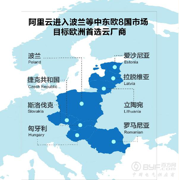 阿里云和ABC Data达成战略合作，成中东欧8国上云首选厂商