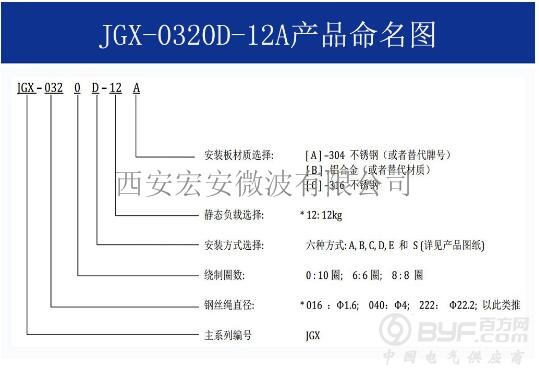 JGX-0320D-12A 命名