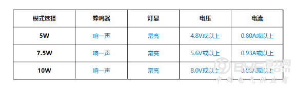 无线充电工程师速度收藏：一款多功能测试工具上手体验