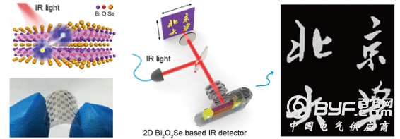 北京大学在二维Bi2O2Se超快高敏红外芯片材料上获重要进展