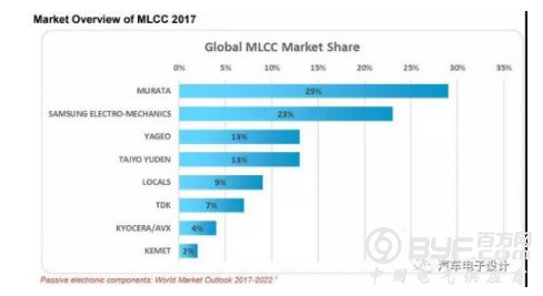 汽车半导体分立器件市场情况