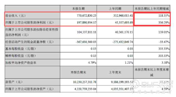 碳酸锂价格跳水一跌难止，供增需弱之下后市怎么办？